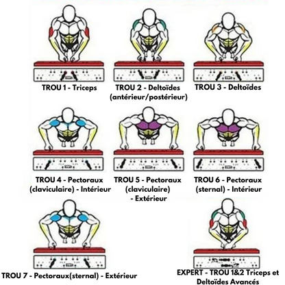 Planche Du Guerrier + Programme Top G